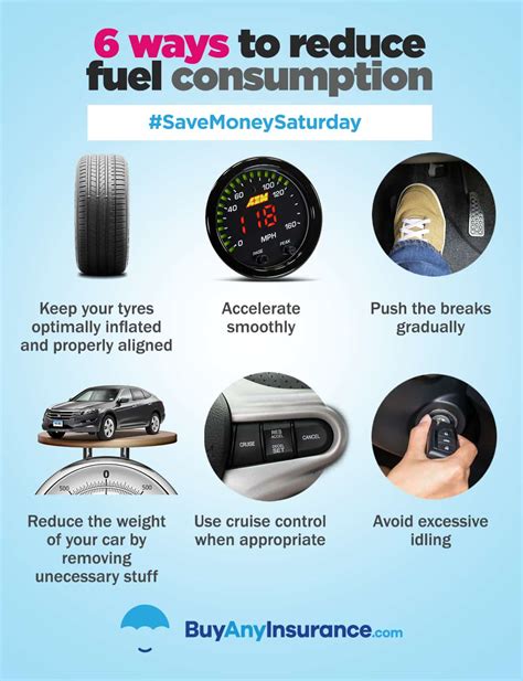 how to decrease gas usage